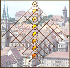 Logo zu den Harmonik-Symopsien in Nürnberg